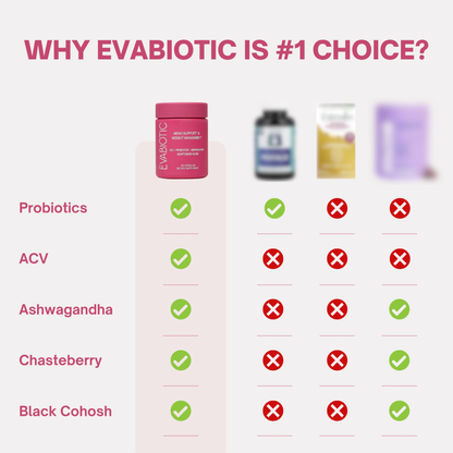 Customer results with Evabiotic menopause relief supplement