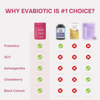 Menopause Relief Multivitamins